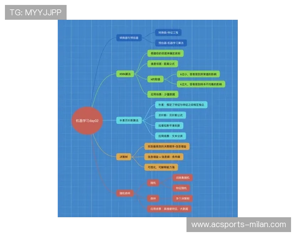 AC米兰传球训练中加入“压力倒计时”提高决策速度
