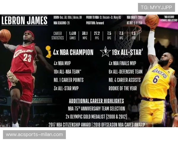 NBA历史得分榜：詹姆斯超越贾巴尔，独占鳌头，nba历史得分榜百科