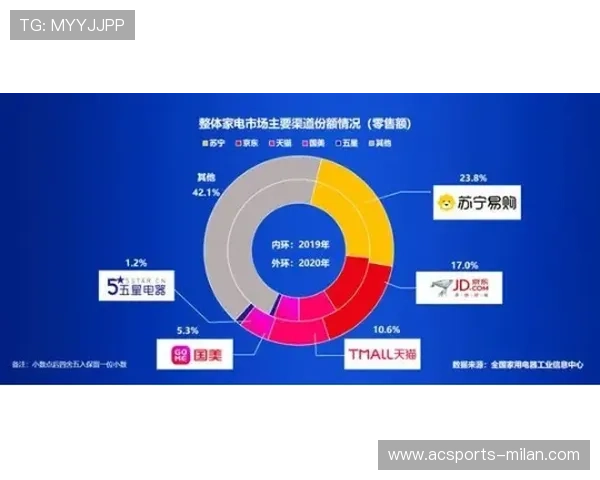 世界杯赞助商竞争激烈,多家头部品牌加入合作序列 世界杯赞助商竞争激烈,多家头部品牌加入合作序列